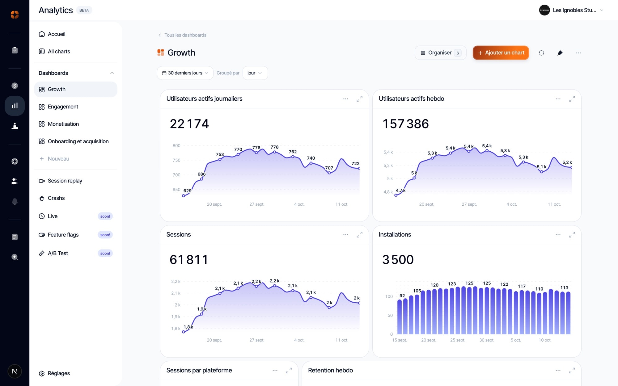 Le dashboard Growth d’Analytics dans appwin : utilisateurs actifs, sessions et installations sur 30 jours