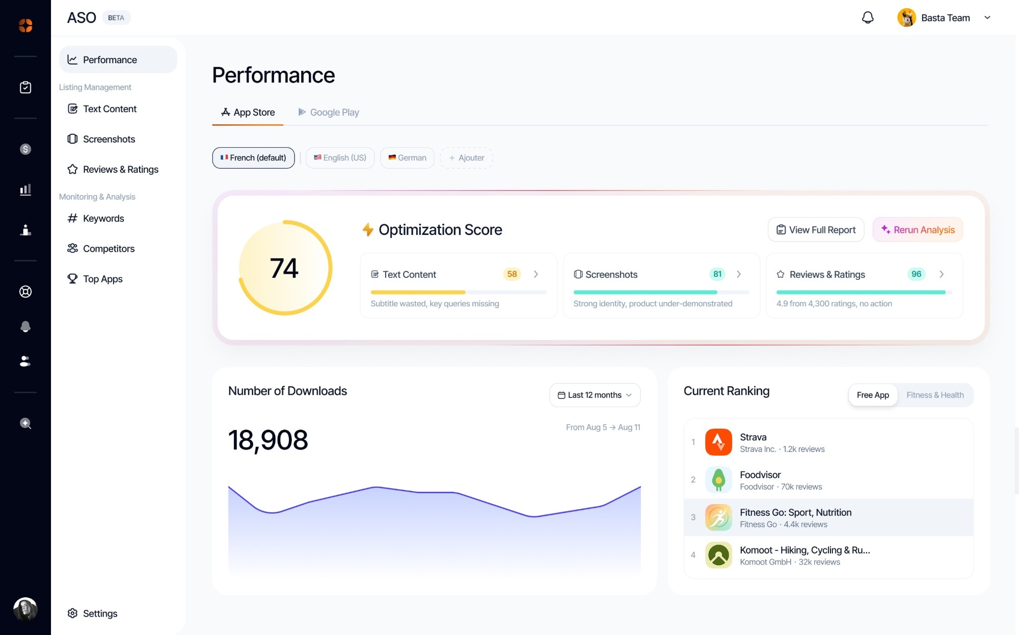 The appwin ASO module in the dashboard