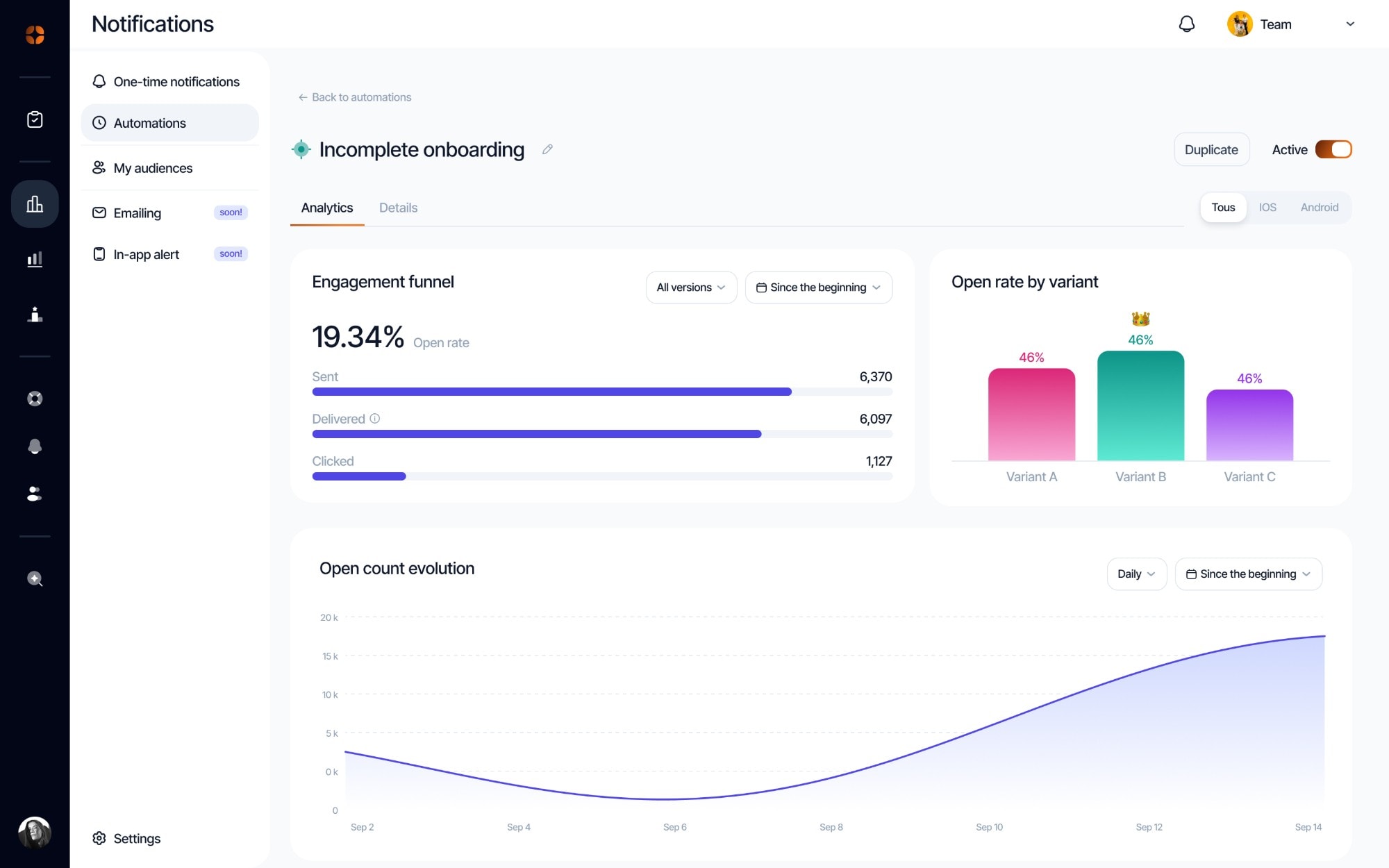 The push notification automation analytics screen in appwin